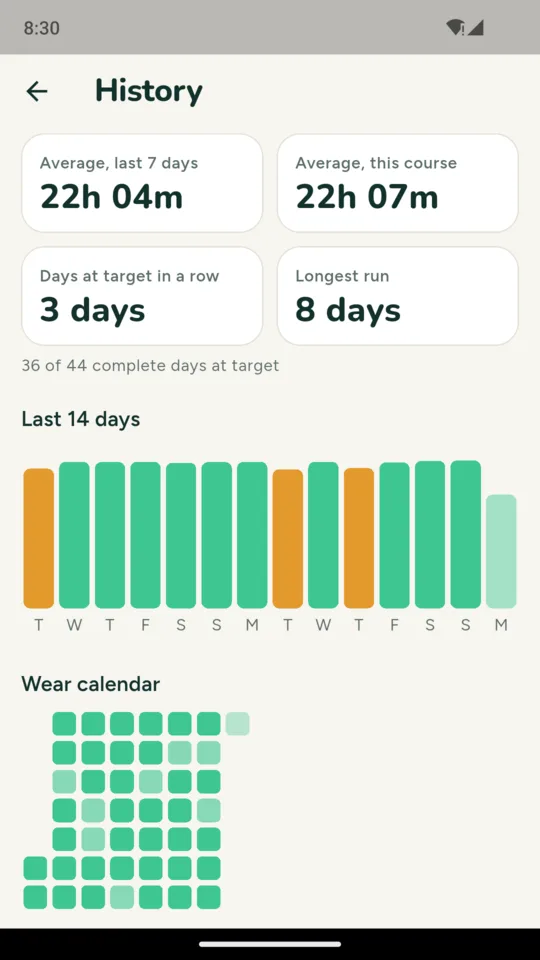 History: averages, consecutive days at target and the last 14 days.