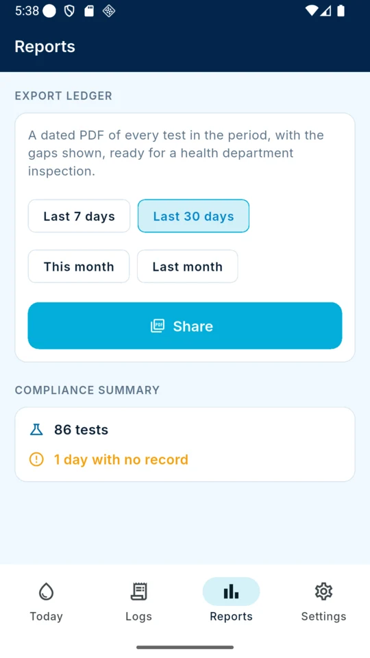 The reports screen showing period options and a compliance summary reading 86 tests and one day with no record