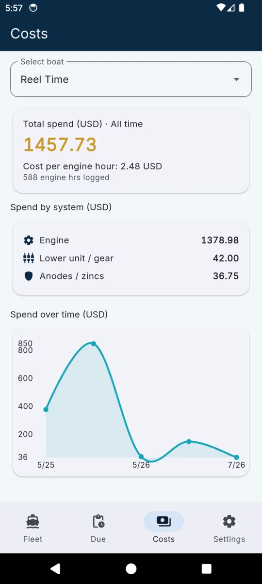 The Costs screen: total spend, a bar chart of spend by system, and cost per recorded engine hour
