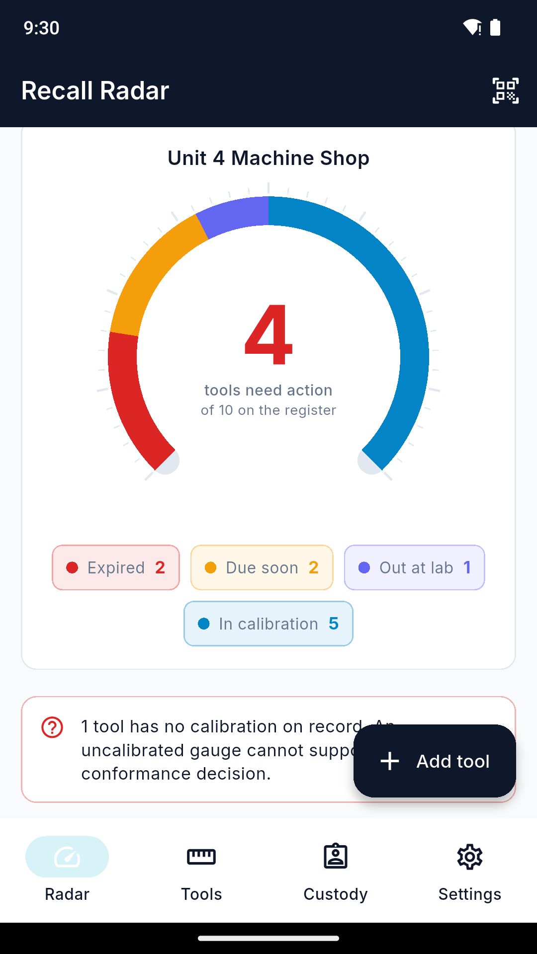 The recall radar showing four of ten tools needing action, with counts for expired, due soon, out at lab and in calibration