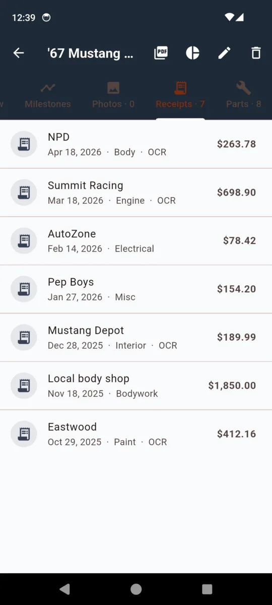 The CarRestore receipts list showing vendor, date, area and amount for each receipt, several tagged as read by OCR