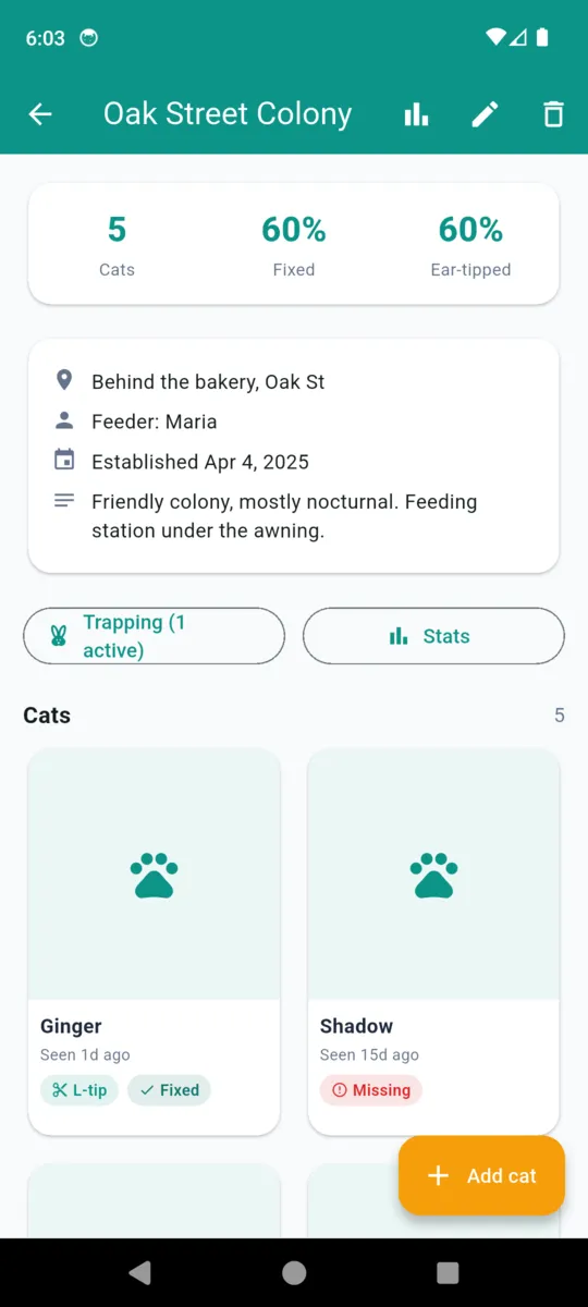 Oak Street Colony in CatColony: 5 cats, 60 percent fixed, 60 percent ear-tipped, feeder Maria, established April 4 2025, a note about the feeding station, plus buttons for one active trapping campaign and stats