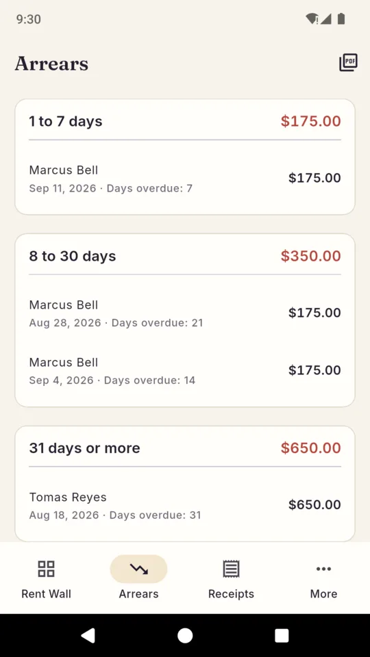 The ChairRent arrears screen with three aged buckets: 1 to 7 days at 175 dollars, 8 to 30 days at 350 dollars and 31 days or more at 650 dollars