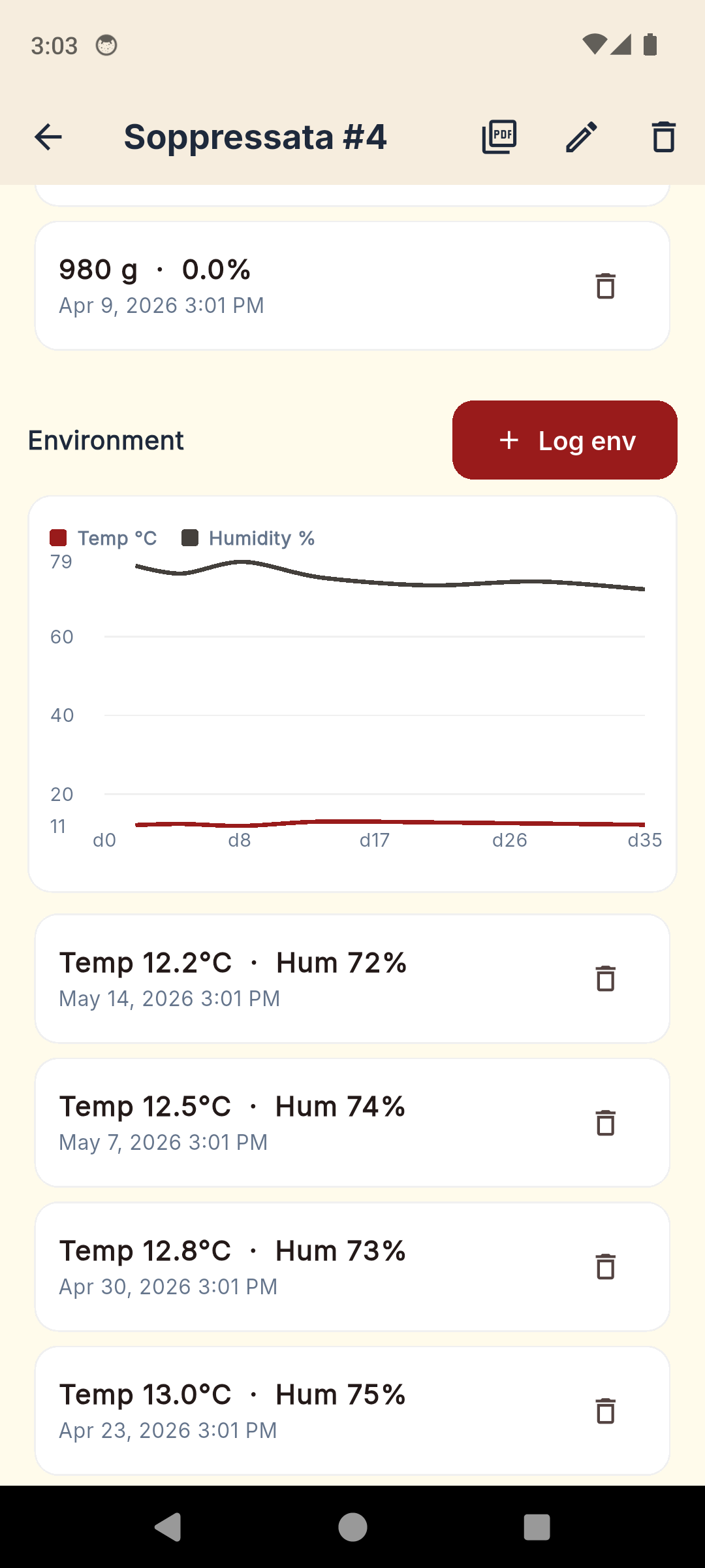 CharcuterieLog environment log with temp and humidity chart