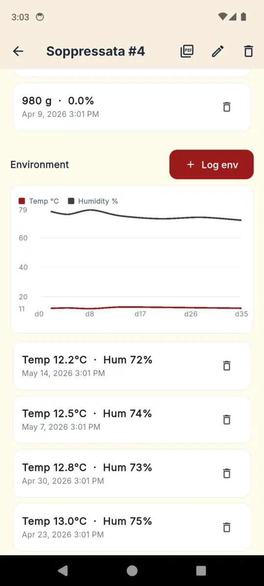 A temperature and humidity chart over 35 days with the individual readings listed underneath, each with its date