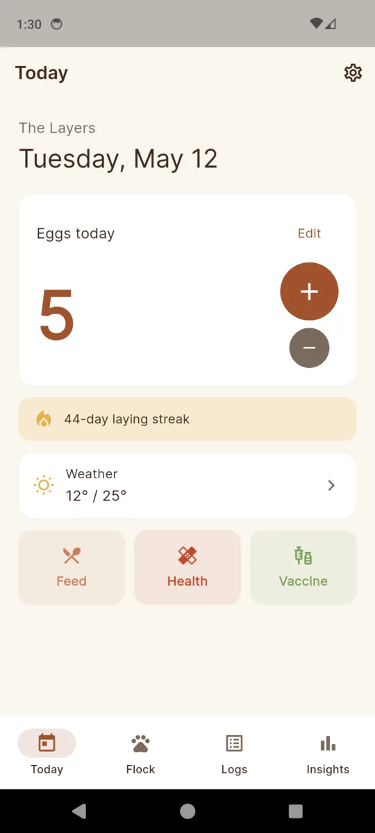 The ChickKeep today screen: The Layers, Tuesday May 12, a large 5 for eggs today with plus and minus buttons, a 44-day laying streak, a weather card reading 12 and 25 degrees, and quick log buttons for feed, health and vaccine