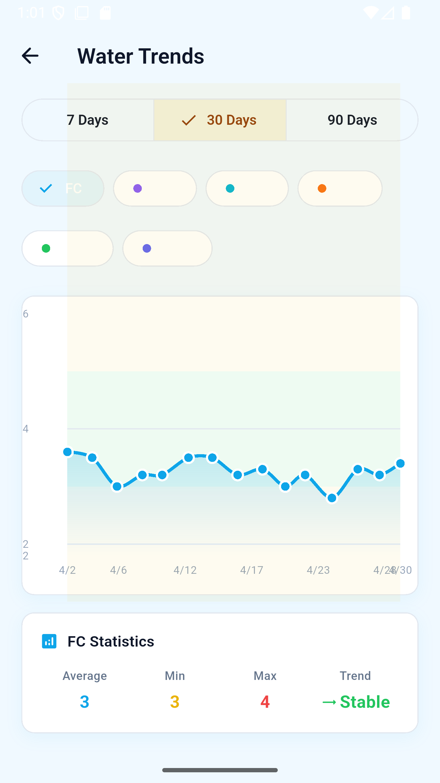 ClearPool trend chart over 30 days
