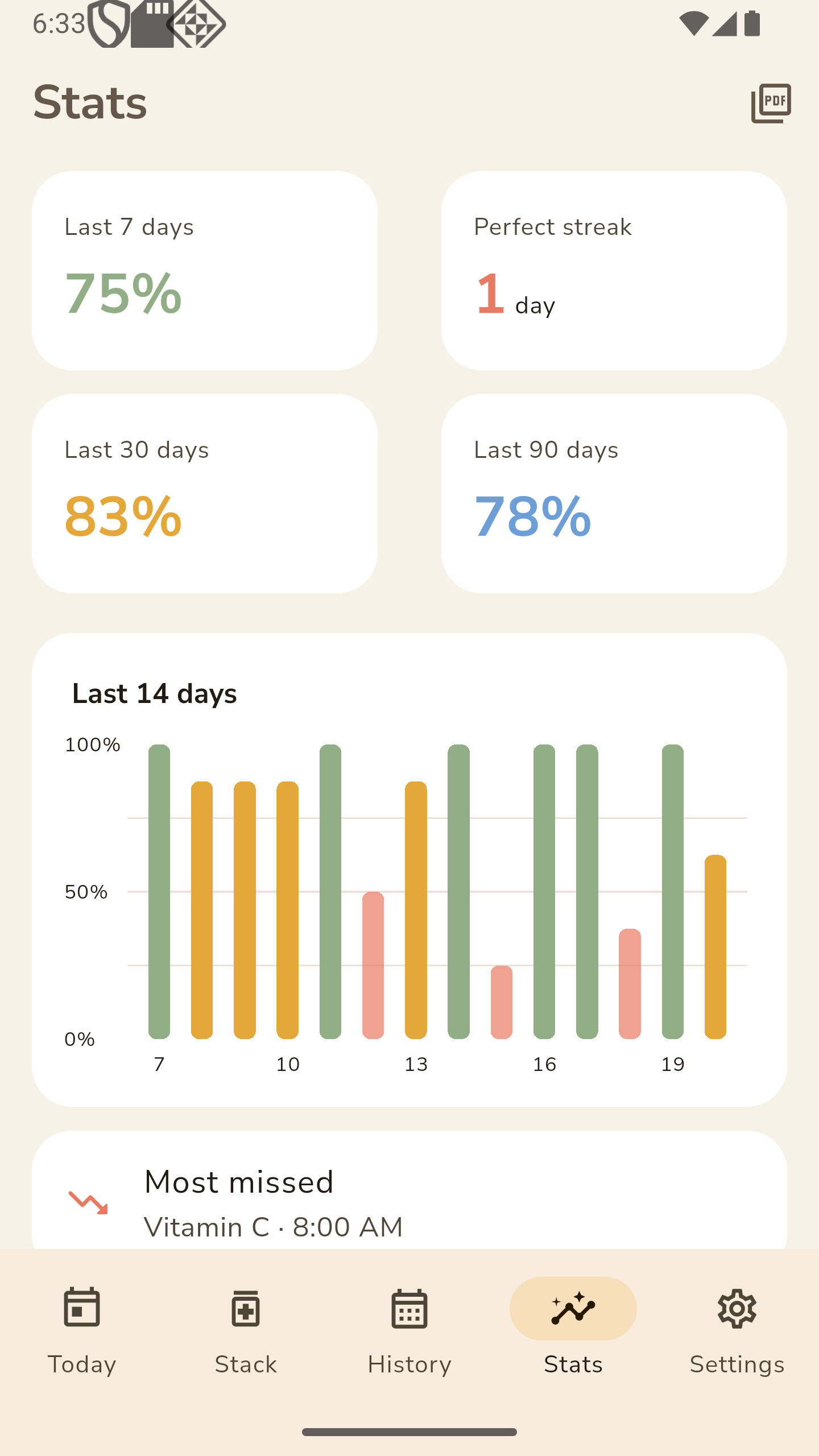 DailyStack adherence statistics and chart