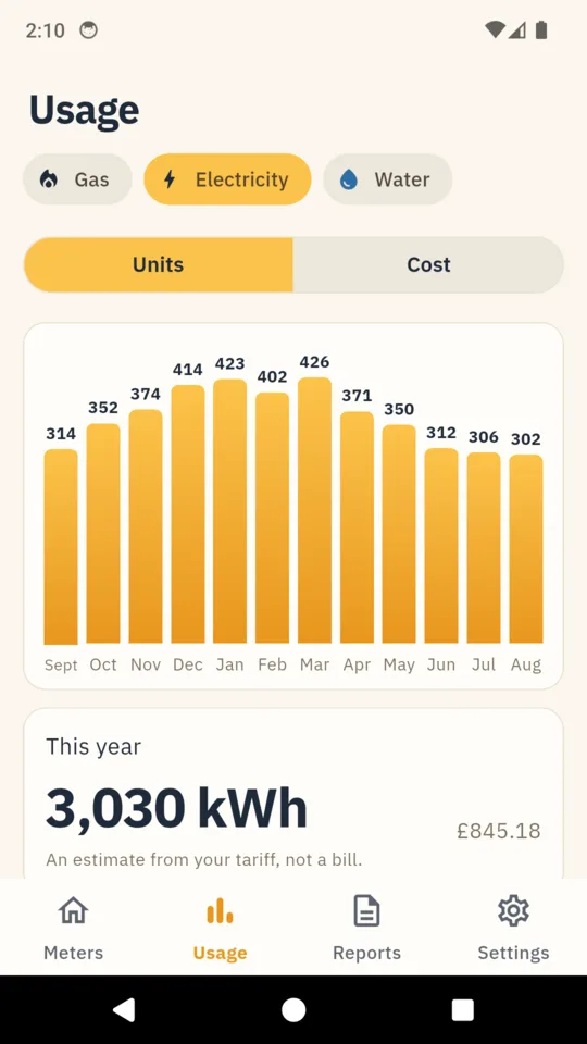 Usage: twelve months of electricity use, and this year’s total.
