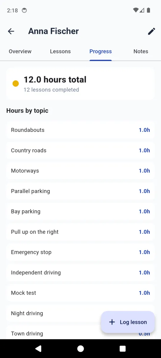 Anna Fischer's Progress tab: 12.0 hours total from 12 lessons completed, and hours by topic at one hour each for roundabouts, country roads, motorways, parallel parking, bay parking, pull up on the right, emergency stop, independent driving, mock test, night driving and town driving