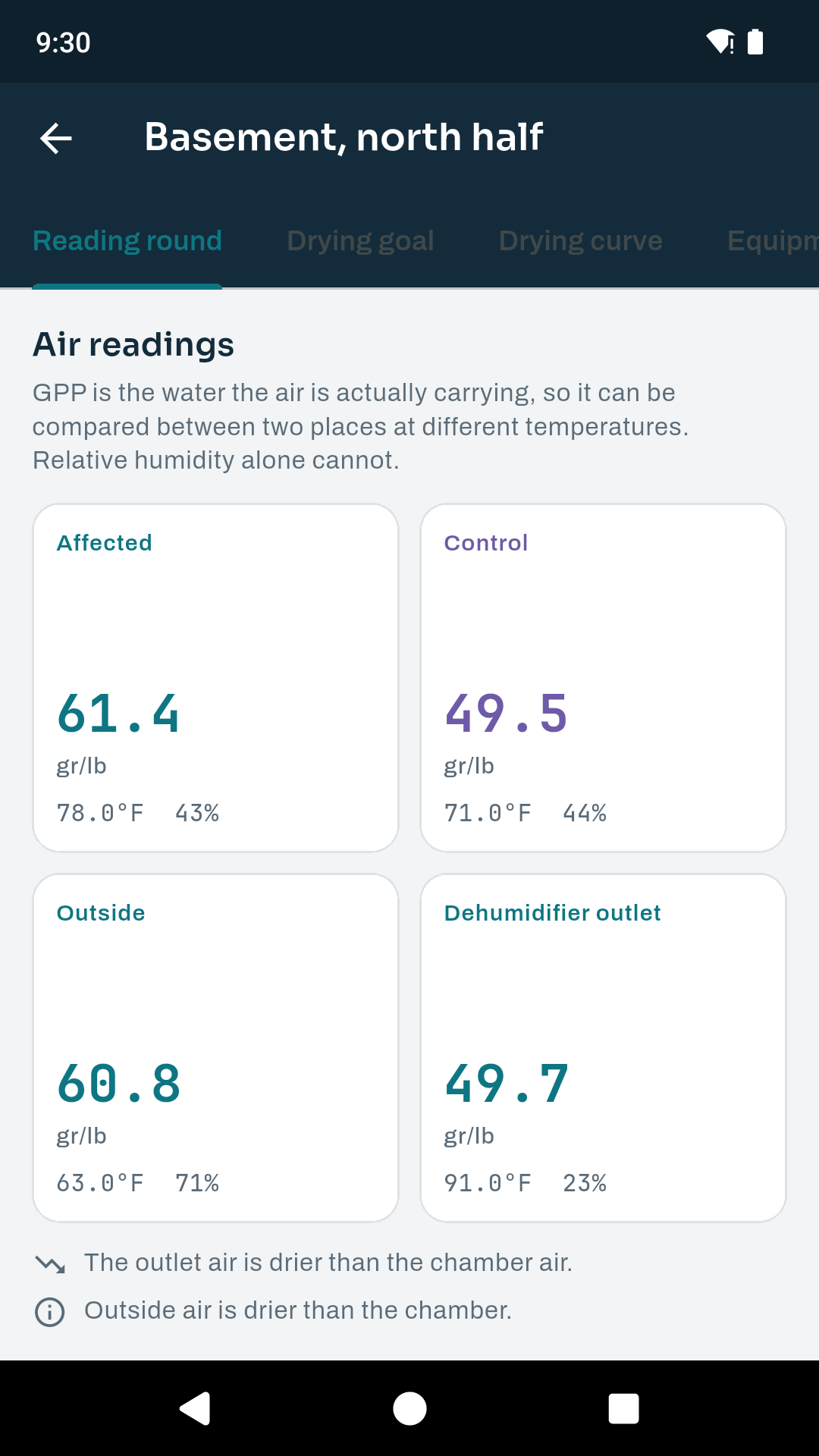 The reading round in DryProof: affected, control, outside and dehumidifier outlet air, each with its grains per pound.