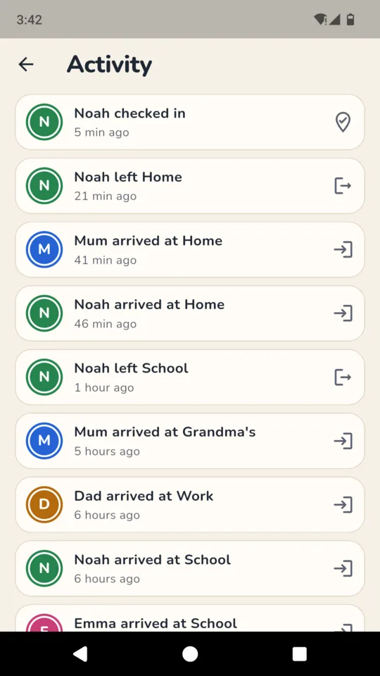 Activity: arrivals, departures and check-ins for the day.