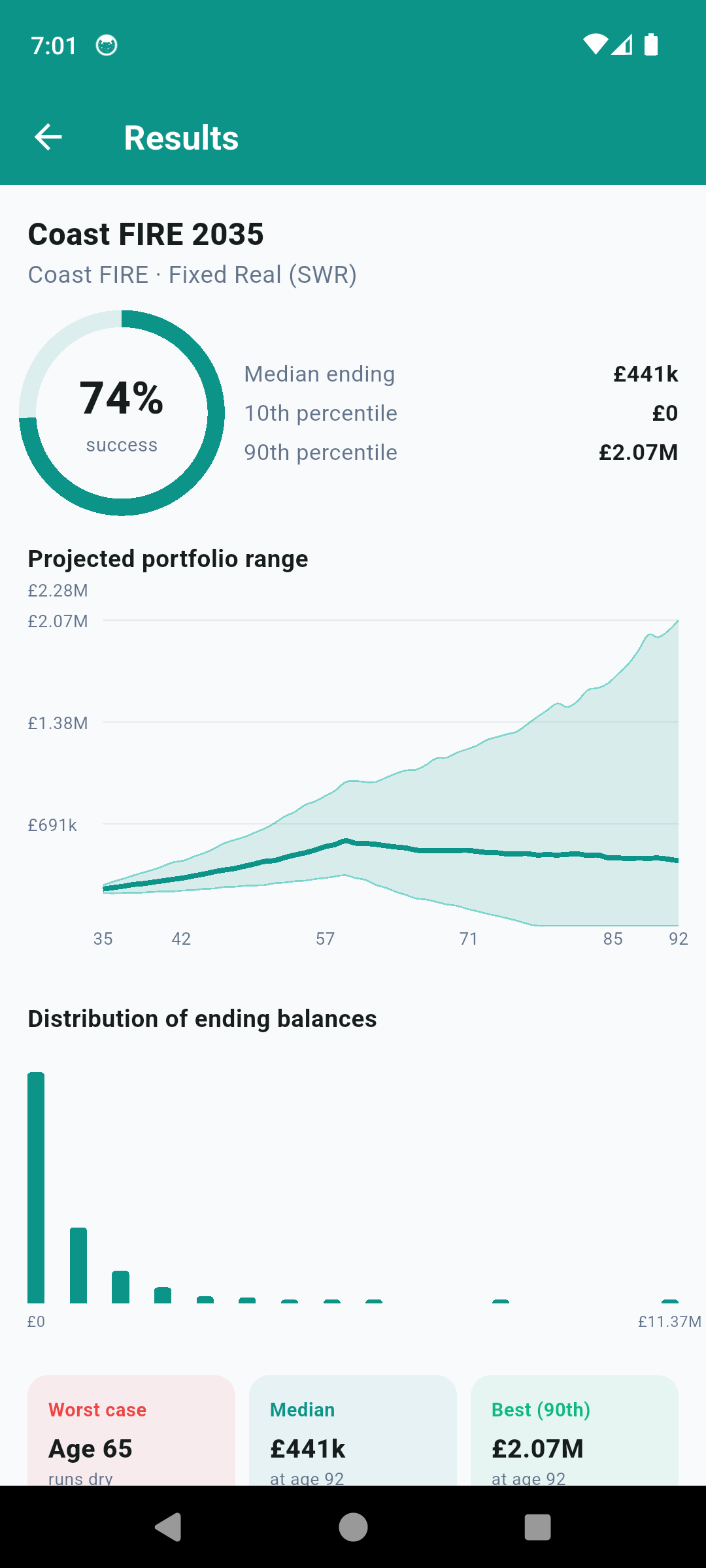FireCalc Monte Carlo results with a 74 percent success donut, projected portfolio range fan chart and ending-balance histogram