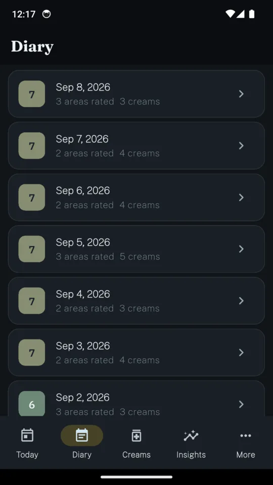 The FlareLog diary, one row per day with its rating, how many areas were rated and how many creams were applied