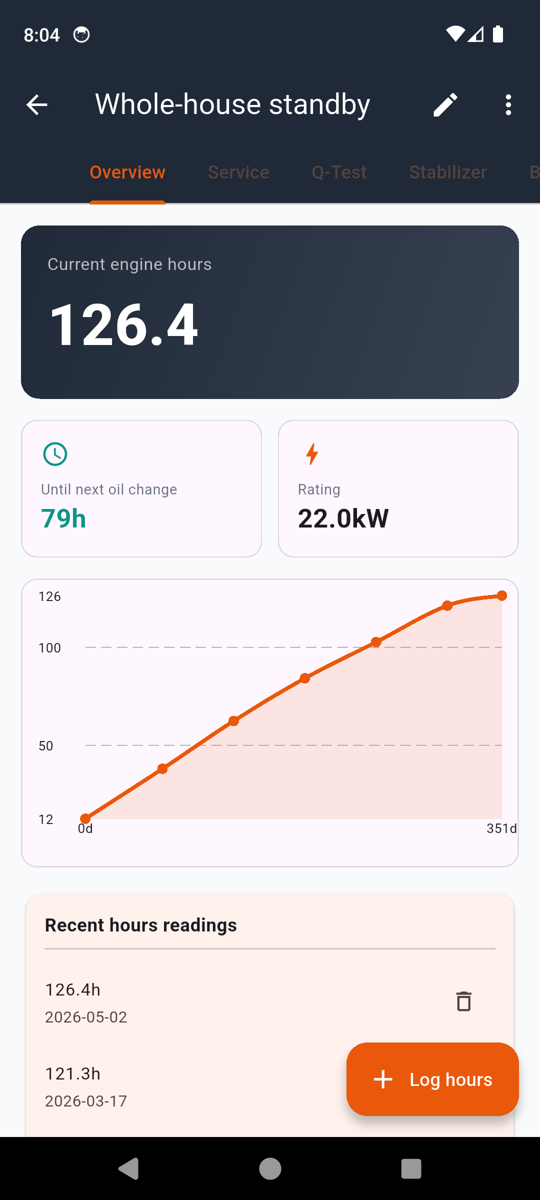 GeneratorLog generator detail with engine hours