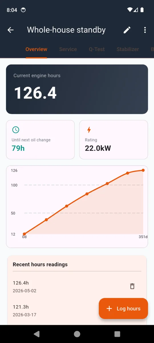 A generator overview showing 126.4 current engine hours, 79 hours until the next oil change, and a curve of readings over a year
