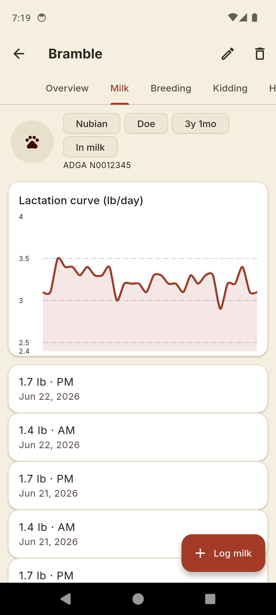 HomeStead lactation curve chart showing a does daily milk yield in pounds over time with recent AM and PM entries
