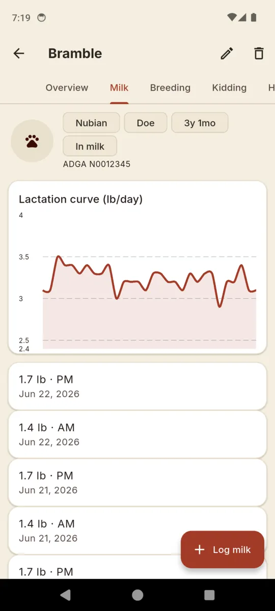 A doe's Milk tab in HomeStead showing a lactation curve in pounds per day above a list of AM and PM entries