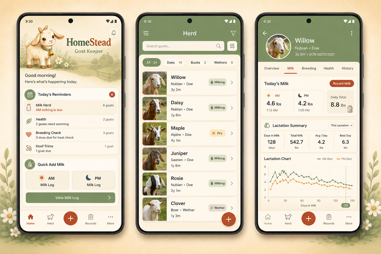 HomeStead home dashboard, herd list and a doe's lactation curve