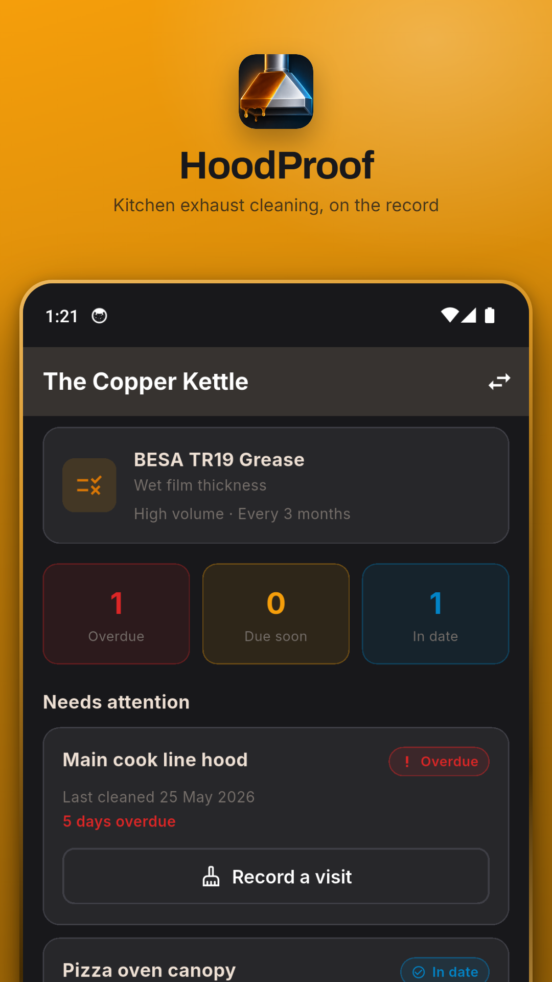 The round. Overdue, due soon and in date, with the site’s standard on the card.