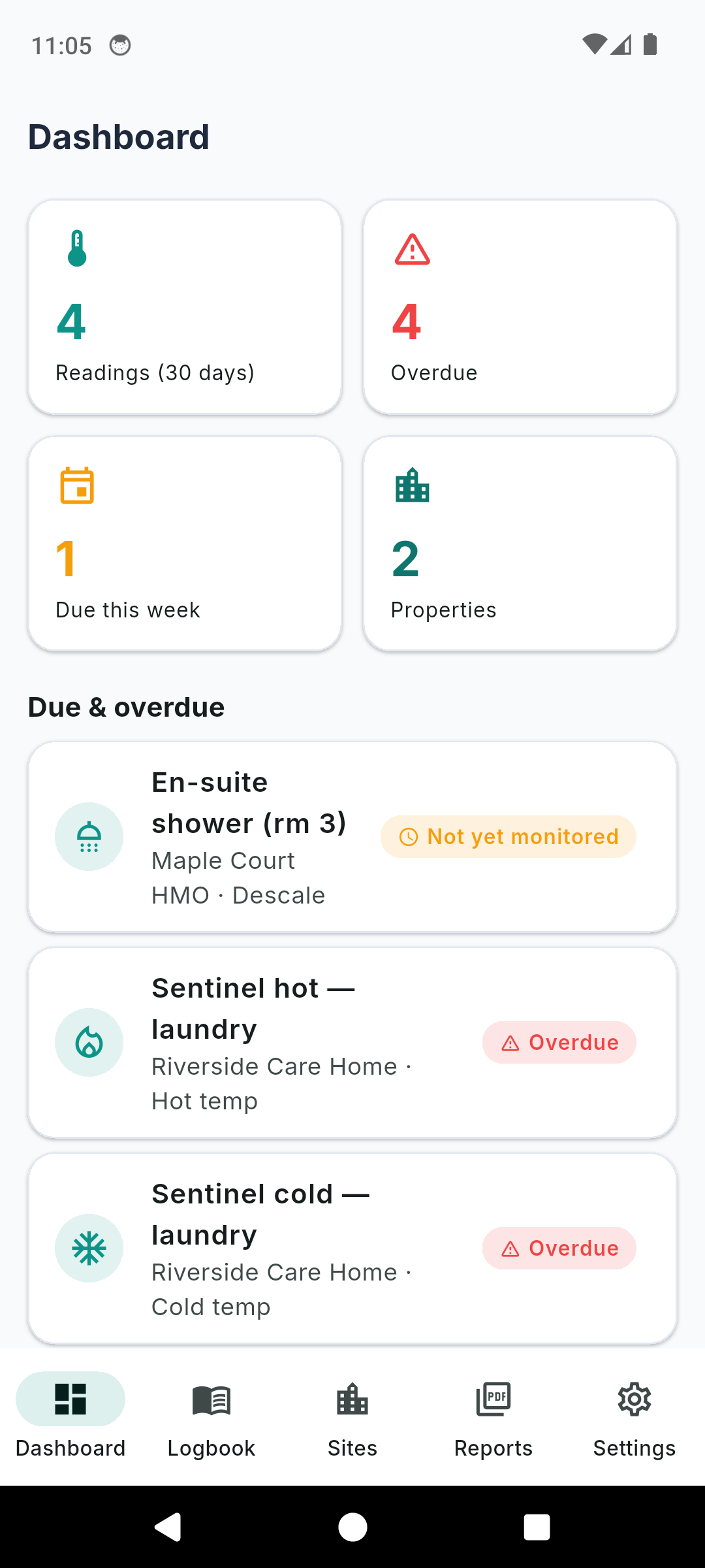 LegioCheck dashboard showing readings in the last 30 days, overdue and due-this-week counts, properties, and a due and overdue list of outlets