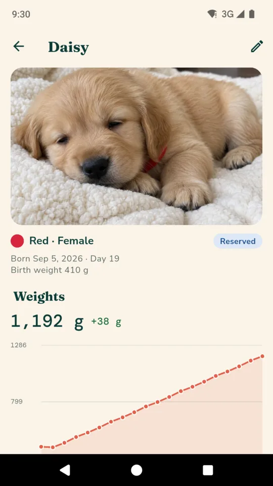 One puppy: Daisy's weights since birth, with the growth line and the change since yesterday.