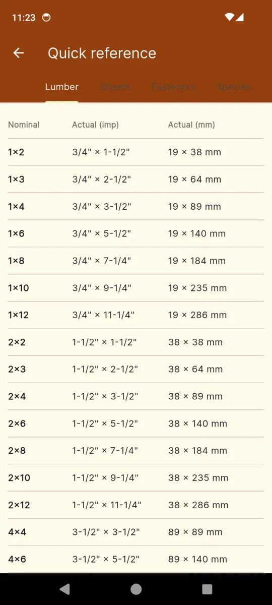 The LumberList quick reference table listing nominal lumber sizes from 1x2 to 4x6 against their actual imperial and millimetre dimensions