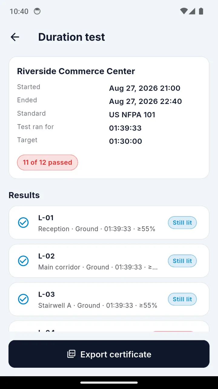 The test results screen showing eleven of twelve fittings passed, with per-fitting held times