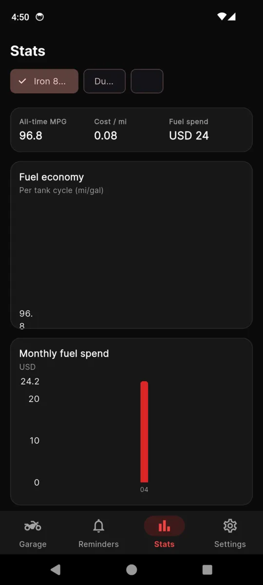 The MotoGarage stats screen showing all-time MPG, cost per mile, fuel spend and a monthly fuel spend bar chart