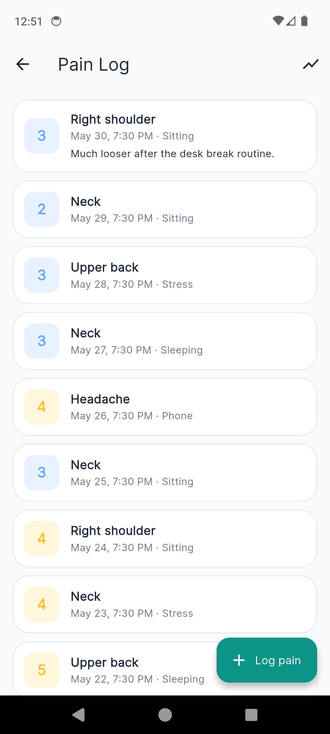 NeckReset pain log listing entries by area, severity and trigger