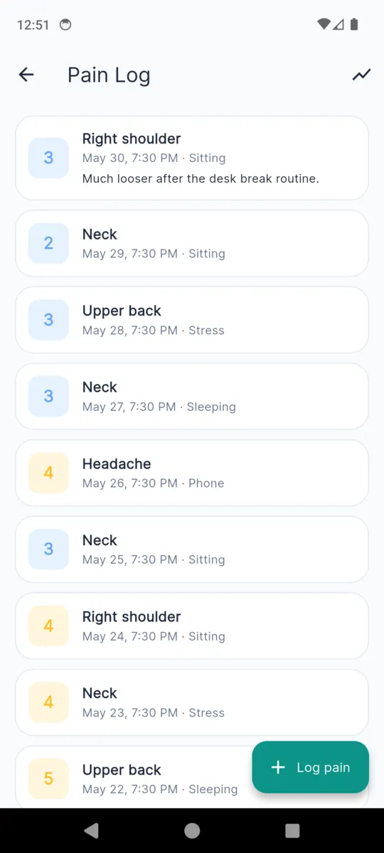 The NeckReset pain log, a list of entries each showing a severity number, the area, the date and the trigger