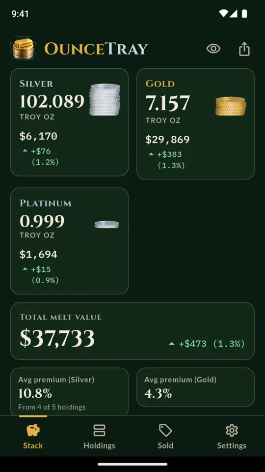 Stack: 102.089 oz of silver, 7.157 oz of gold and 0.999 oz of platinum, $37,733 at melt