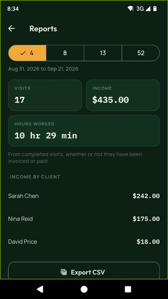 The reports screen showing visits and hours by client over a chosen period, with a CSV export button