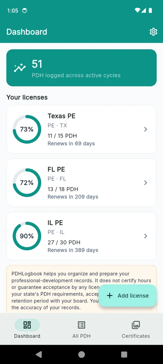 The PDHLogbook dashboard: a total PDH figure across active cycles, then one card per licence showing a progress ring, hours logged against hours required, and days to renewal