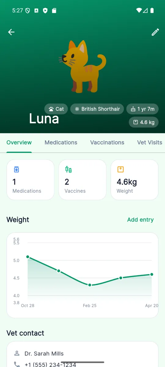 Luna's profile in PetCare: species and breed chips, age and weight, tabs for Overview, Medications, Vaccinations and Vet Visits, a weight chart and the vet's contact details