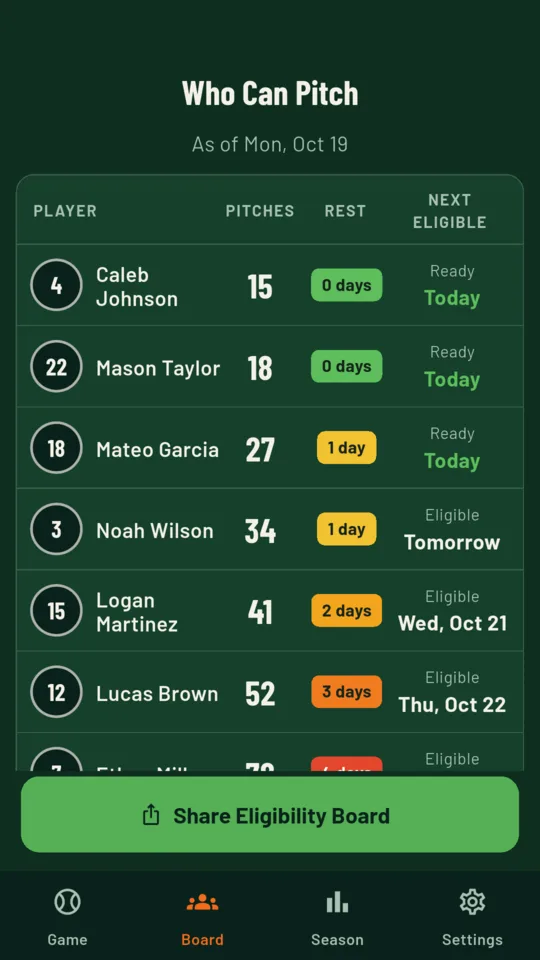Who Can Pitch board: the whole team for today, with pitches, rest and next eligible day
