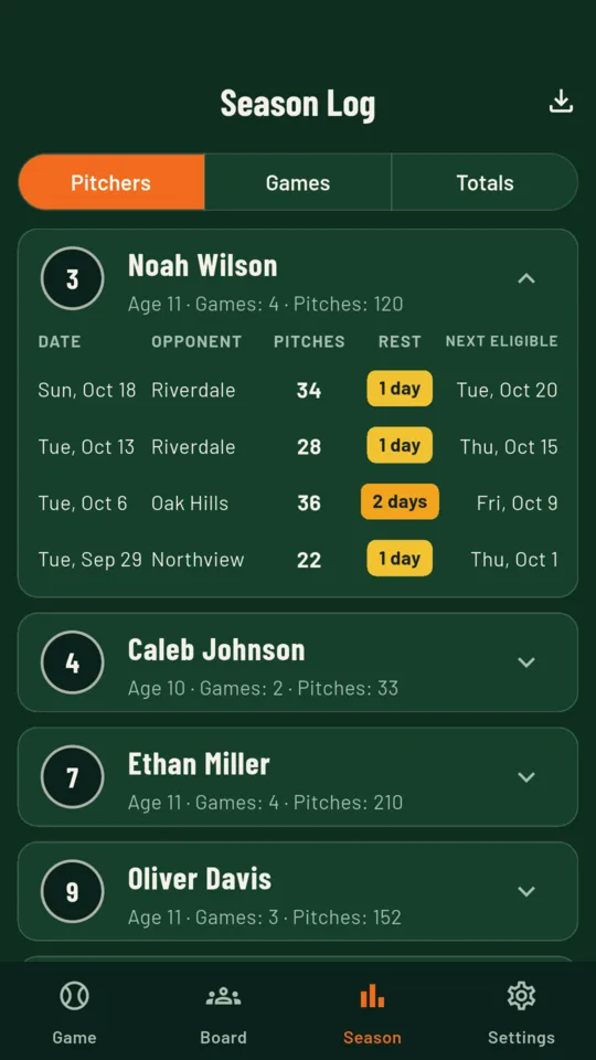Season log