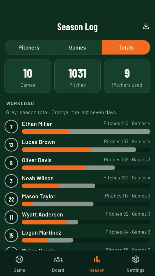 Totals