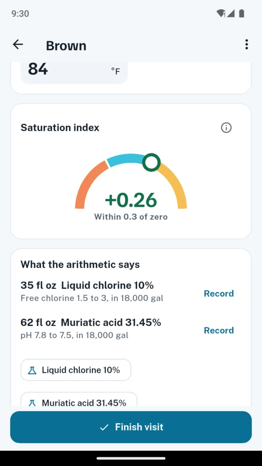 The saturation index at +0.26 on the dial, and below it the arithmetic with the readings, targets and 18,000 gallons it used.