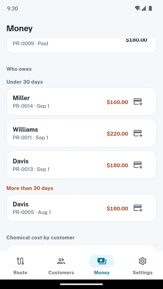 Who owes, split into under 30 days and more than 30 days.