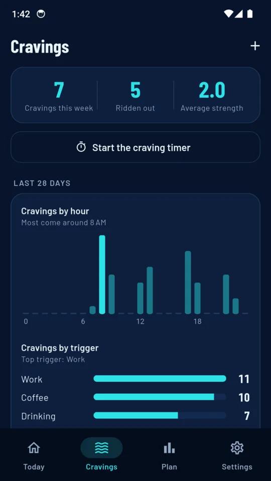 Cravings: 7 this week, 5 ridden out, and the Pro charts by hour and trigger.