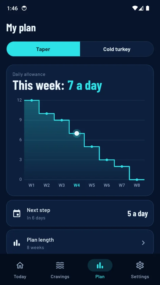 Taper plan: 12 a day down to none over 8 weeks, 7 a day this week.