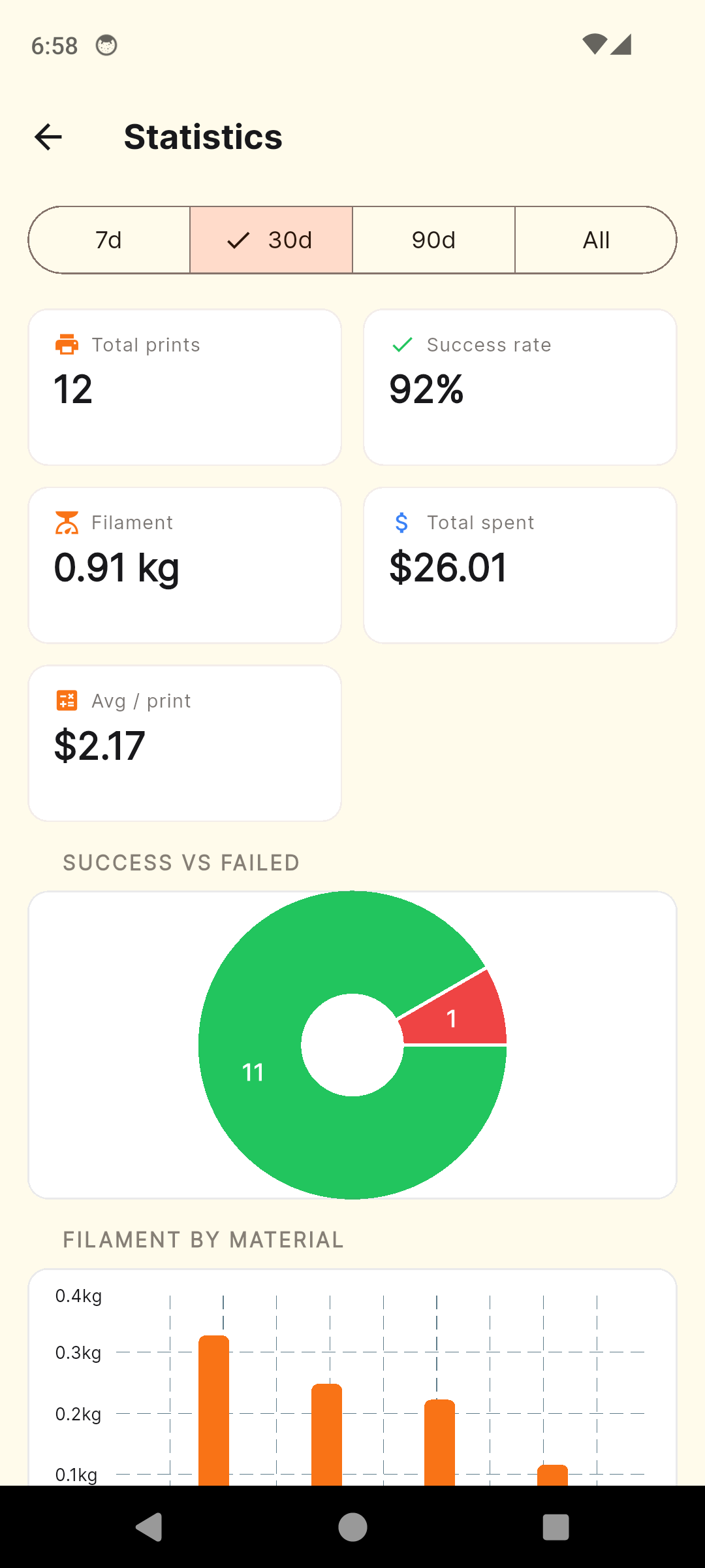 PrintVault statistics dashboard