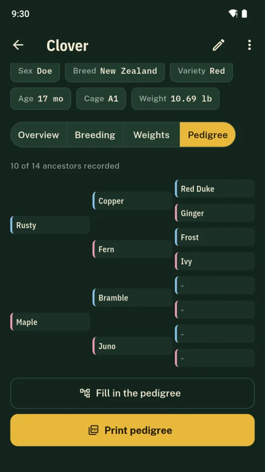 Clover’s pedigree: 10 of 14 ancestors recorded, with Fill in the pedigree and Print pedigree.