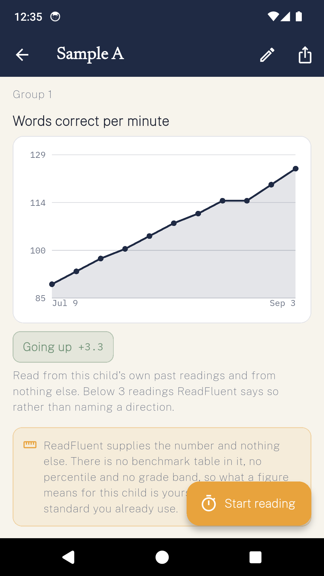 A ReadFluent progress chart of words correct per minute over two months, with the direction reported as going up.