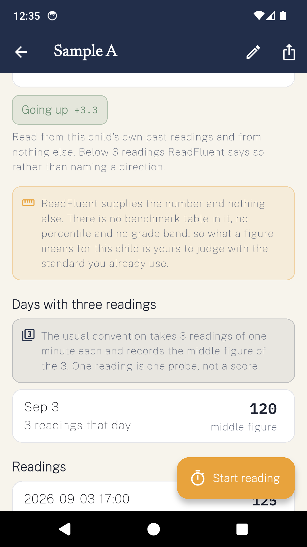 A ReadFluent child screen showing a day with three readings and the middle figure of one hundred and twenty.