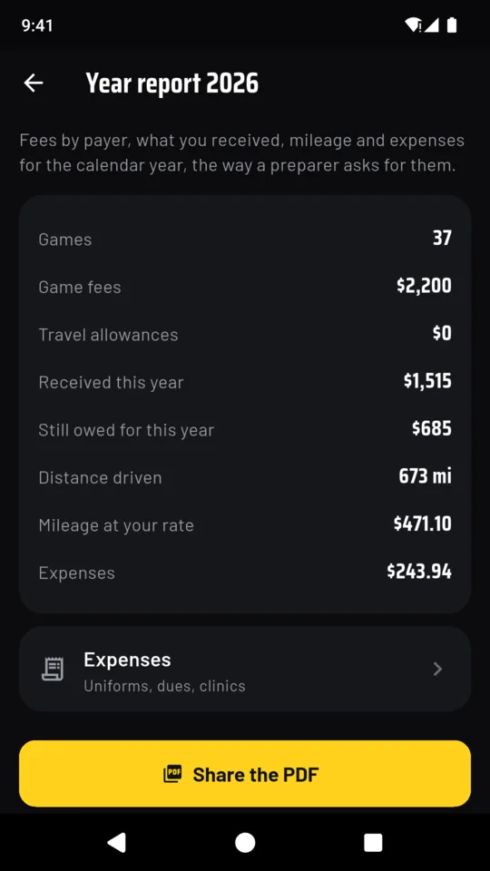 Year report 2026 showing 37 games, $2,200 in game fees, $1,515 received this year, $685 still owed, 673 miles driven, $471.10 of mileage at your rate and $243.94 of expenses, above a Share the PDF button