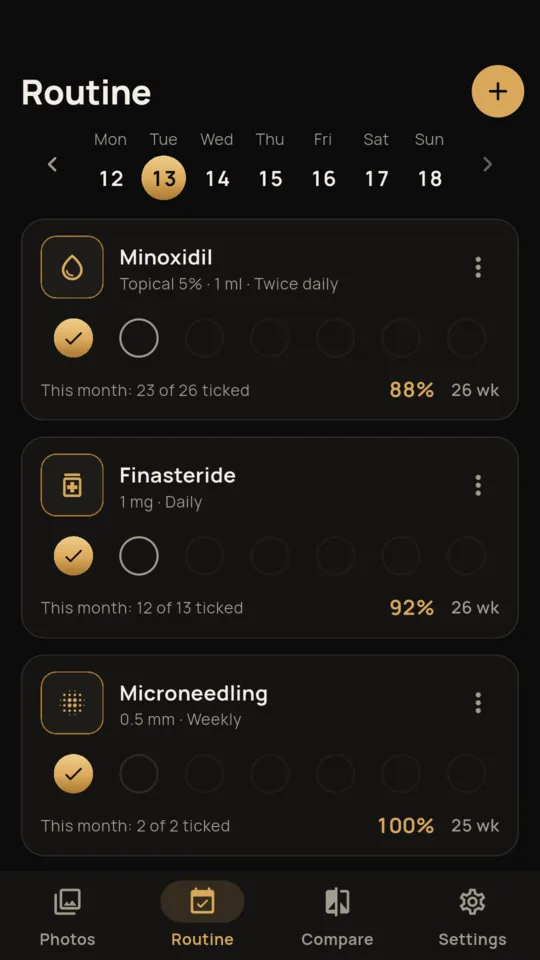 Routine: three items ticked for the day, with this month’s ticks against what was due.