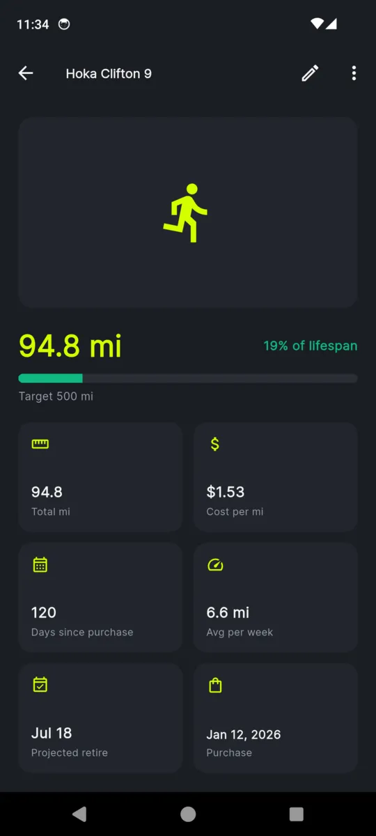 A pair of Hoka Clifton 9 in ShoeMile showing 94.8 miles, 19 percent of lifespan, and six stat tiles