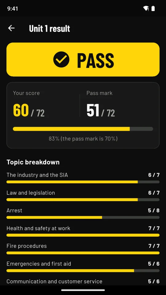 A Unit 1 result: a pass at 60 out of 72 against a pass mark of 51, with the topic breakdown.